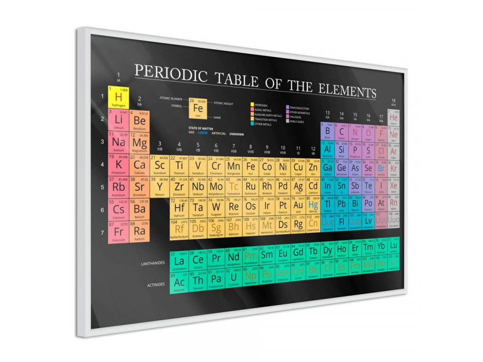 Periodic Table of the Elements