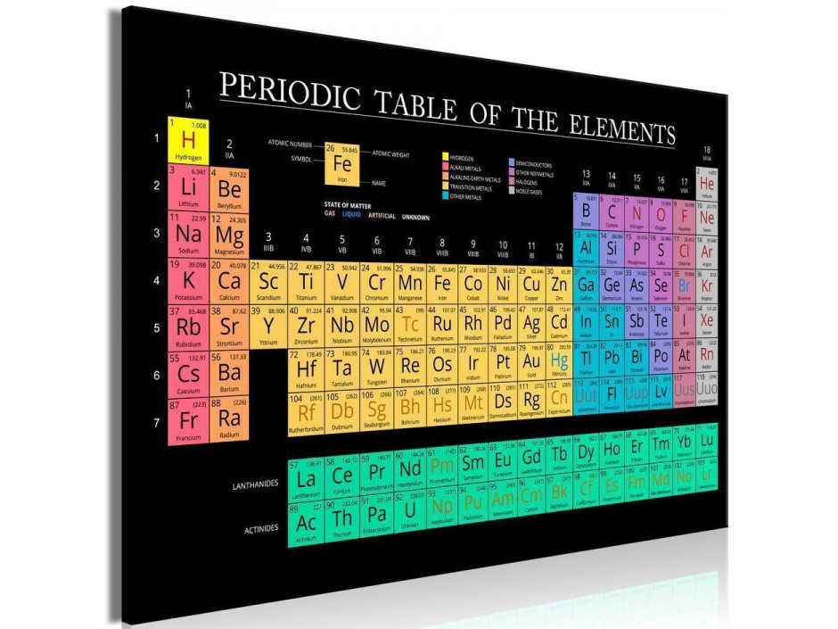 Tableau - Mendeleevs Table (1 Part) Wide