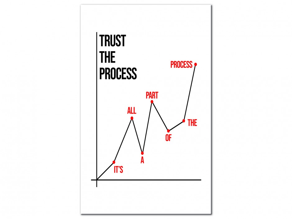 Tableau Aluminium Fais confiance au processus (graphique)