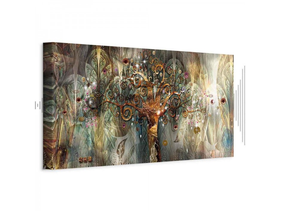 Tableau - Land of Happiness